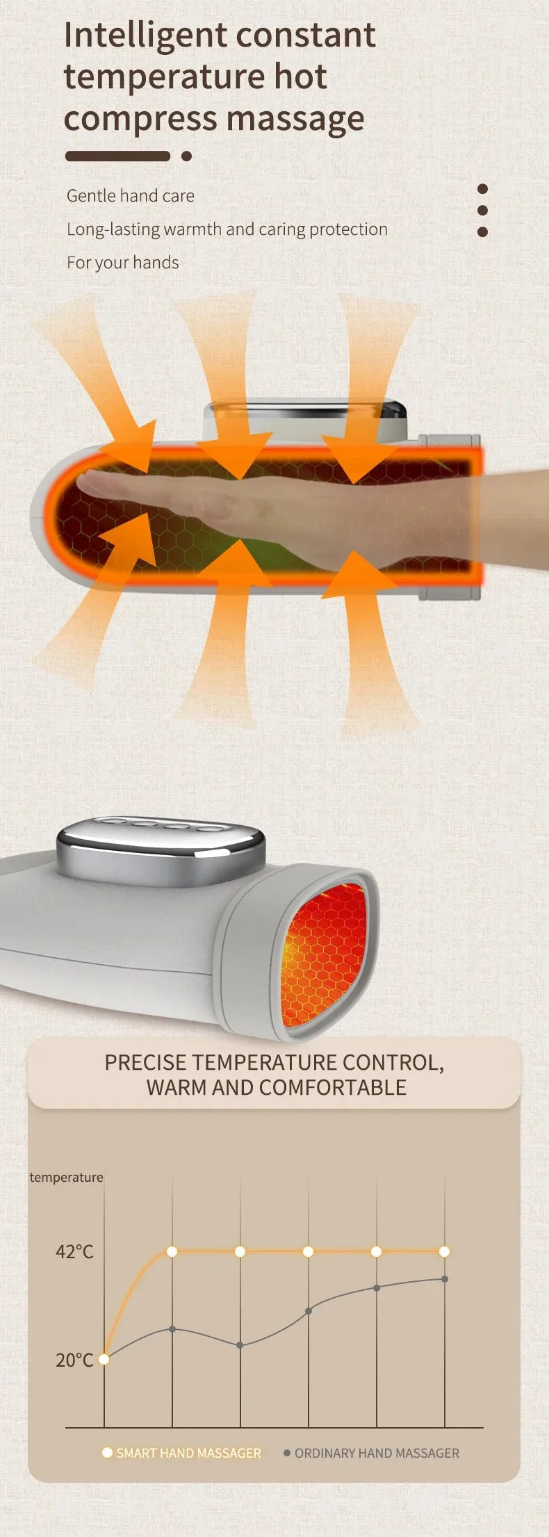 Air-Compression Hand Massager Glove – Full Palm, Finger & Wrist Relief