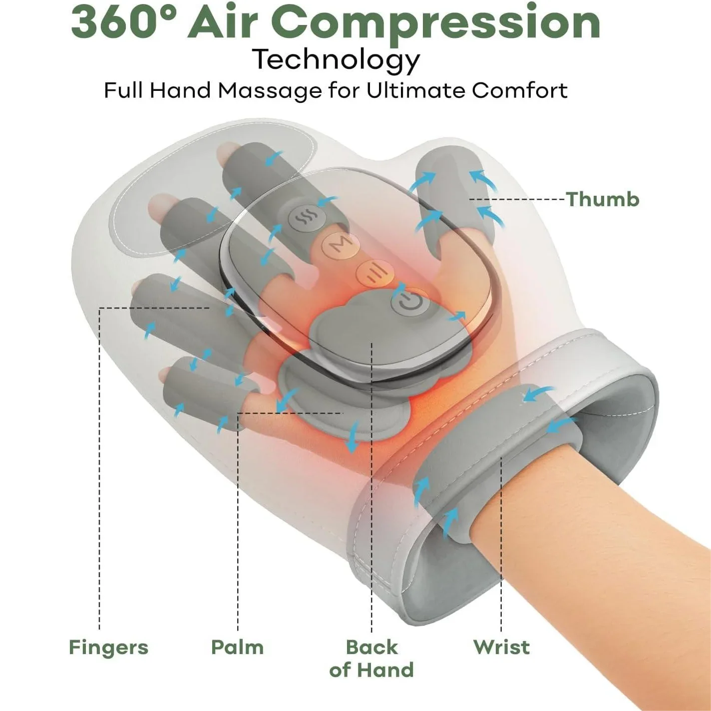 Air-Compression Hand Massager Glove – Full Palm, Finger & Wrist Relief